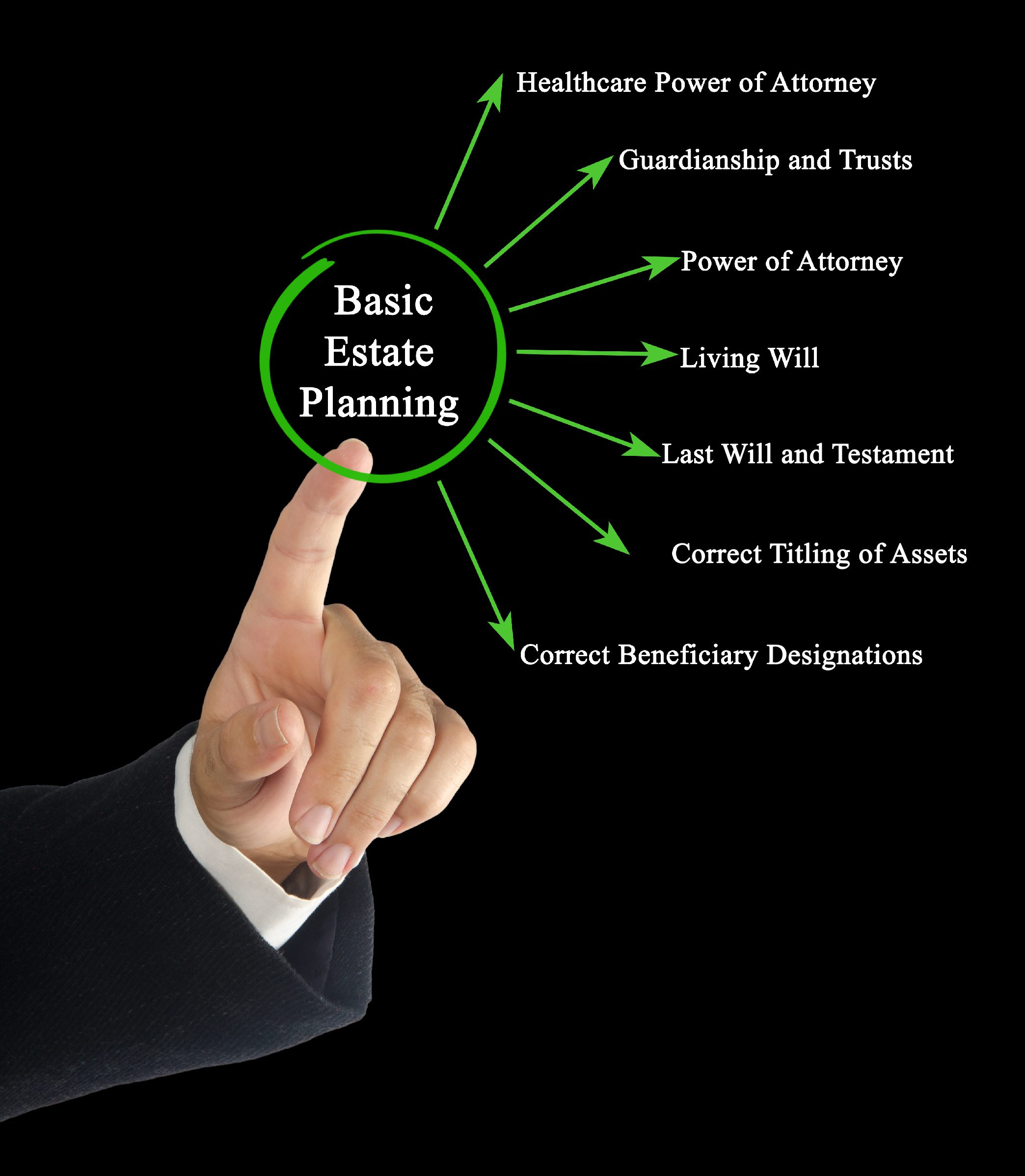 Estate Planning Lawyer Denver CO - Roger Adams - Adams Law